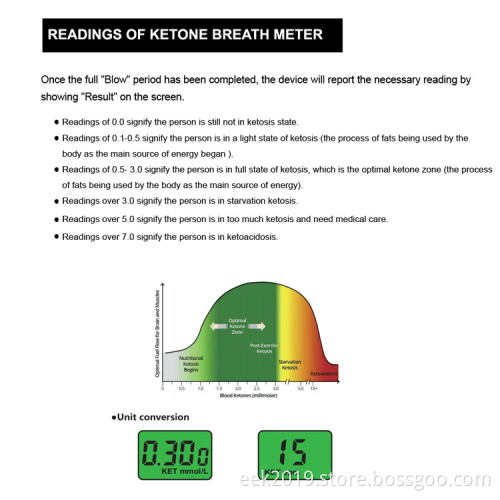 Health Care Ketone Meter for Keto Diet